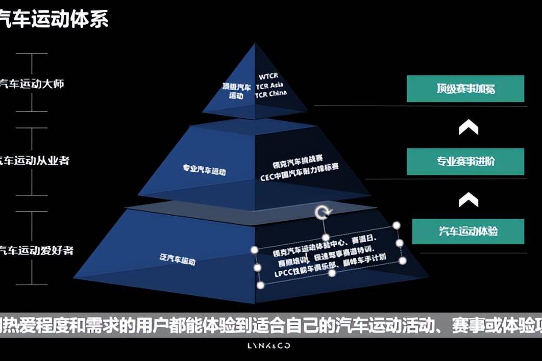 2023首期領(lǐng)克汽車運動-場地類國家B級賽車執(zhí)照培訓圓滿落幕