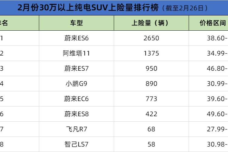 就這氣勢，除了阿維塔還有誰？