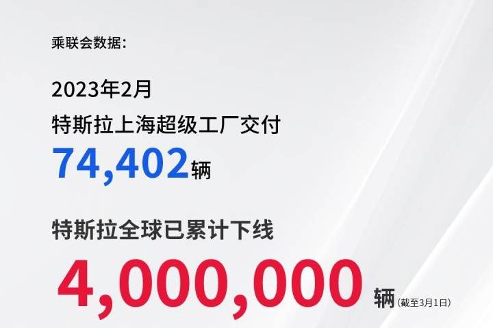 特斯拉2月國(guó)內(nèi)零售銷量33923輛 環(huán)比增長(zhǎng)26%