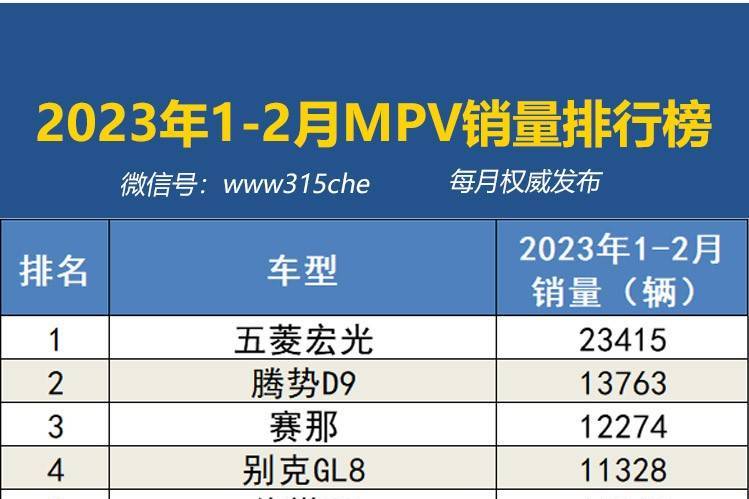 2023年1-2月国内汽车销量排行榜 