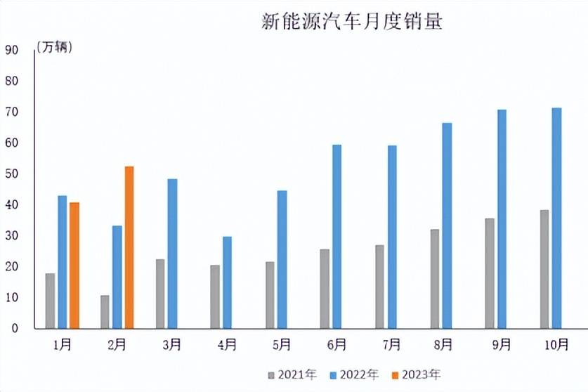 中汽協：2月我國新能源汽車持續穩定增長