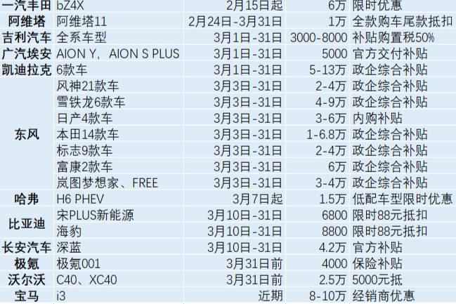 燃油车降价、电动车保价，撬动车主口袋的两驾马车？