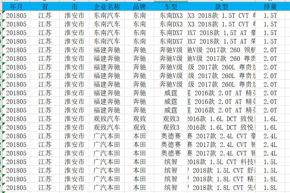 2023年2月各省市汽车上牌量数据统计分析