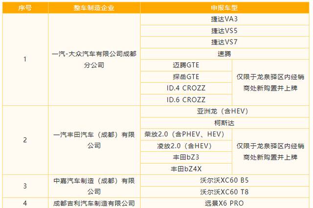 成都购车补贴细则发布