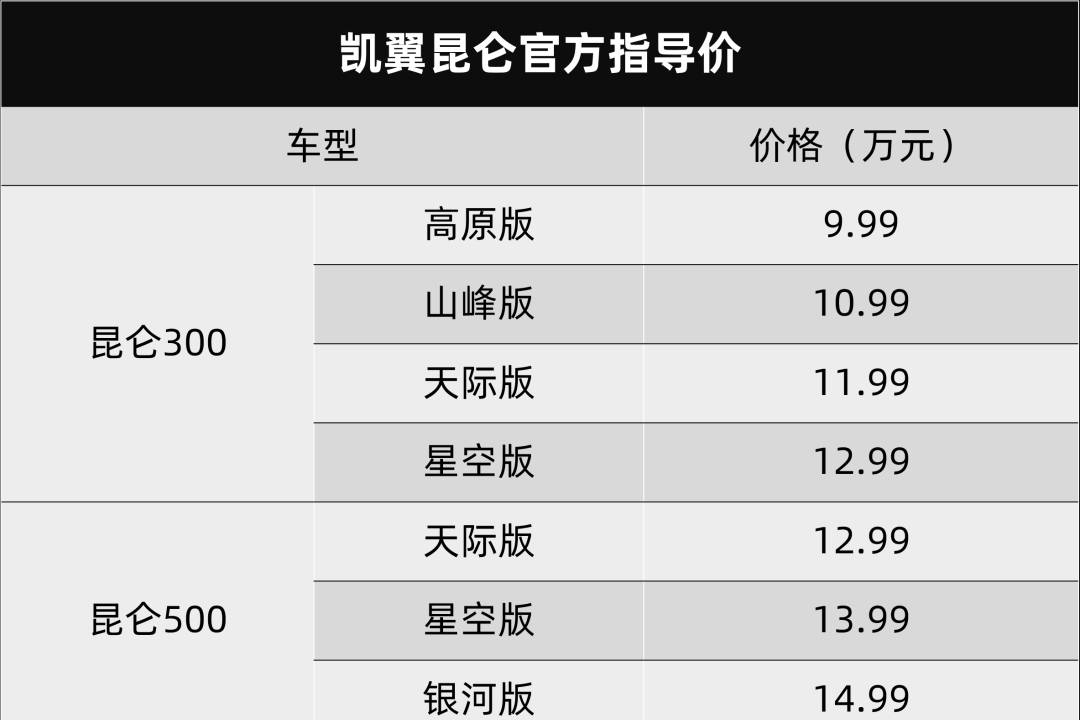 法拉利設(shè)計師打造，凱翼昆侖售價只要9.99萬元起