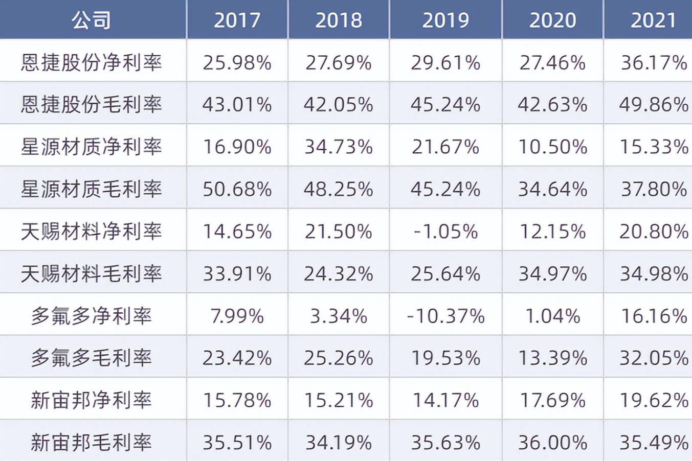 新能源汽車產(chǎn)業(yè)鏈中，誰(shuí)在悶聲發(fā)大財(cái)？