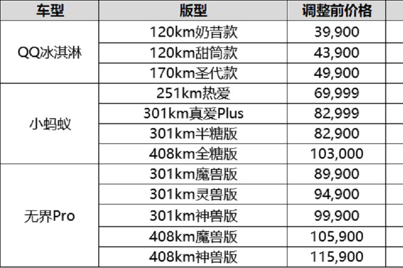 奇瑞新能源三車型指導價下調 最高降價9000元