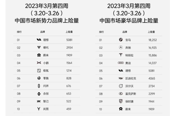 理想L系列车型累计交付超10万，理想汽车累计交付超过30万辆