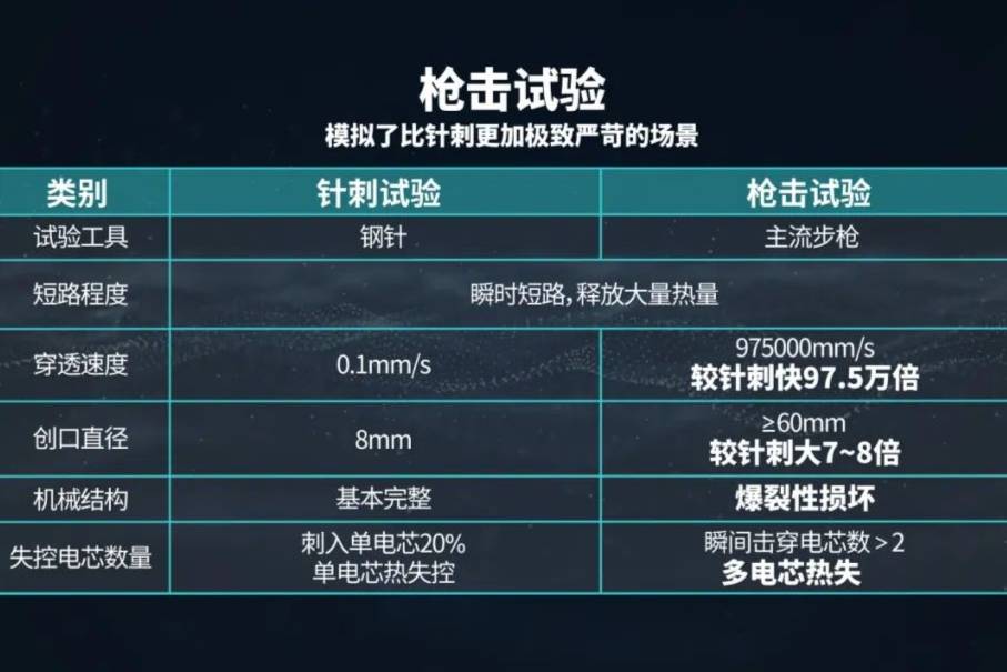 車輛電池還能怎么折騰？且看埃安彈匣電池2.0