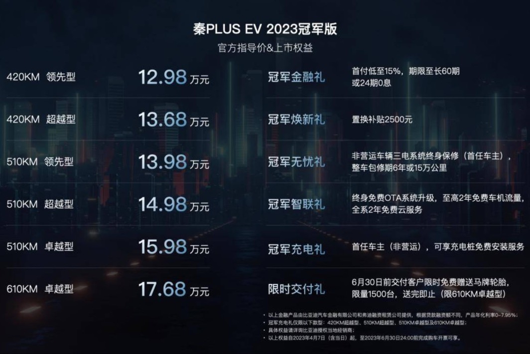 秦PLUS EV 2023冠军版贵阳国际车展上市发布