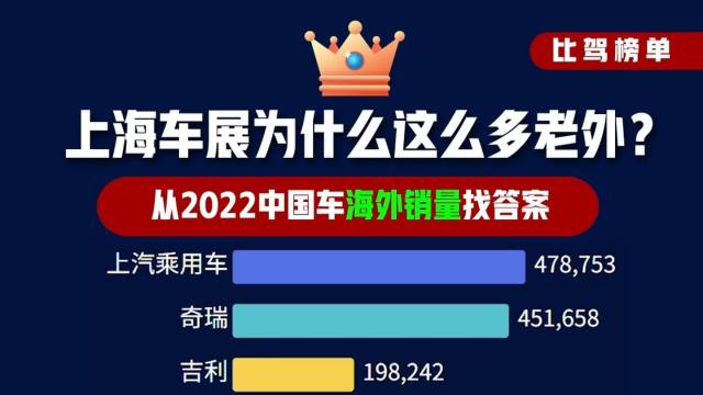 2022中国车海外销量排行