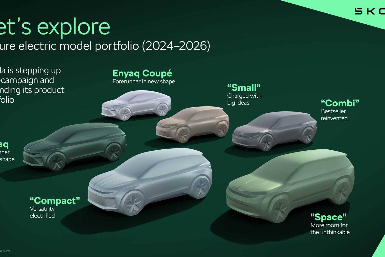 斯柯达将于2026年推出六款电动汽车，包括类似明锐的旅行车