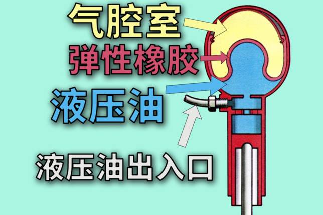 在109.8万的仰望U8上用螺旋弹簧，比亚迪连空悬都不给？