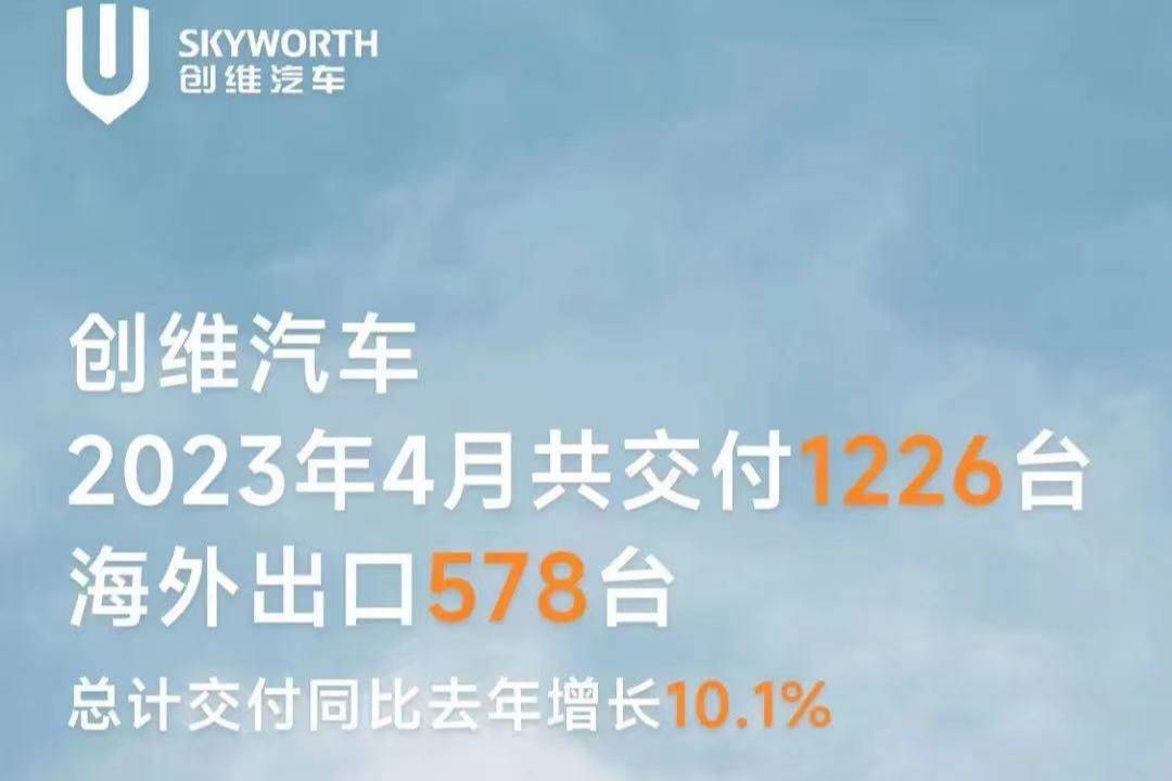 创维汽车4月交付1226台