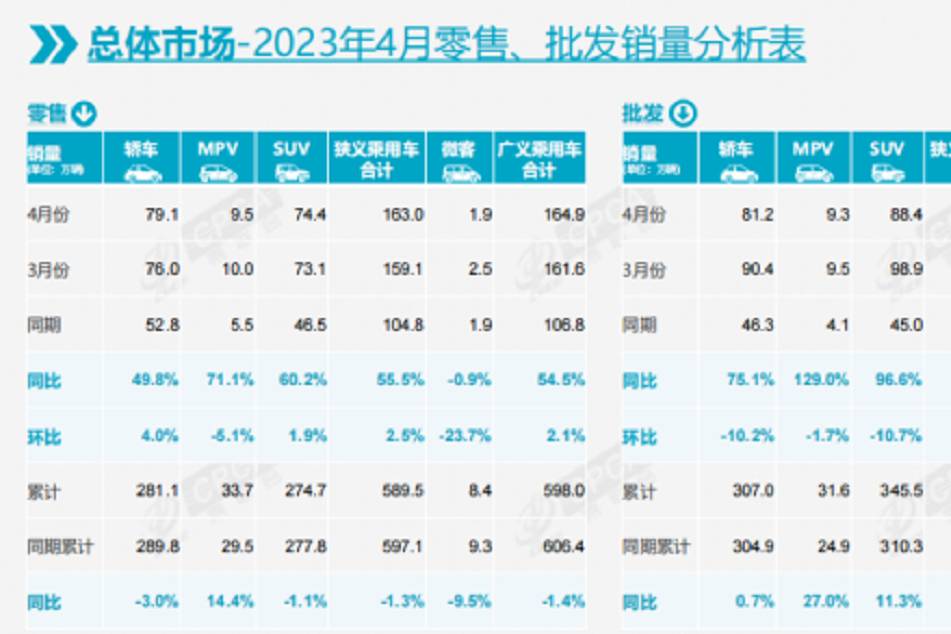 “价格战”热度消退，4月车市强势回暖！