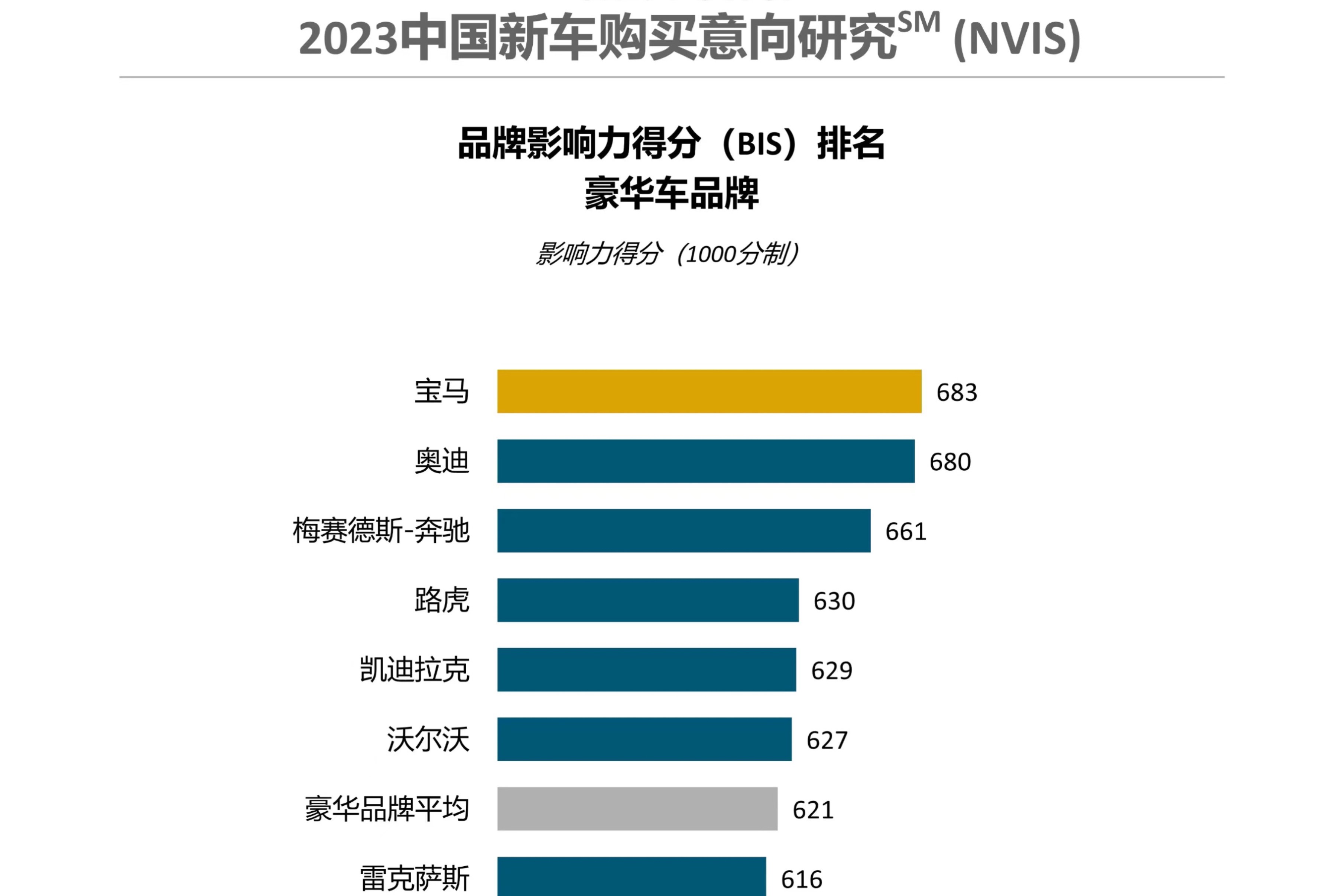 JDPower研究：中国消费者新能源汽车购买意愿连续六年上升