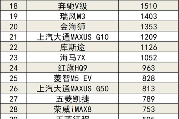 2023年4月国内汽车销量排行榜