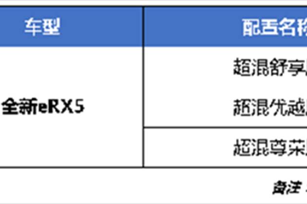 全新eRX5市場建議指導(dǎo)價調(diào)整為14.79萬—15.99萬元