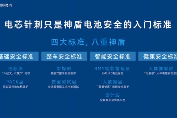 號稱新能源汽車安全天花板？吉利神盾電池安全系統(tǒng)到底是個啥？