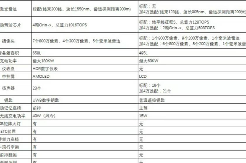 配置會(huì)說話