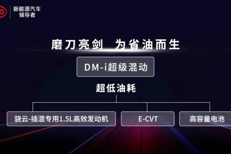 可實(shí)現(xiàn)PHEV常壓油箱汽油蒸汽自由脫附?解析DM-i超級(jí)混動(dòng)