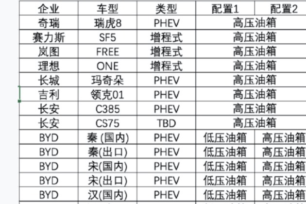 科普向｜常壓油箱≠排放超標(biāo)