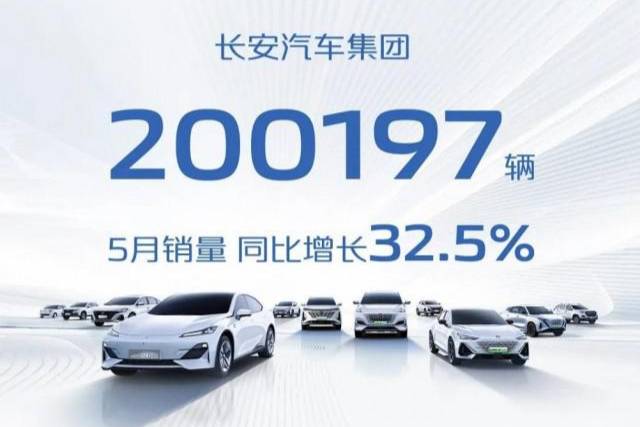 長(zhǎng)安集團(tuán)發(fā)布5月銷(xiāo)量 同比增長(zhǎng)32.5%