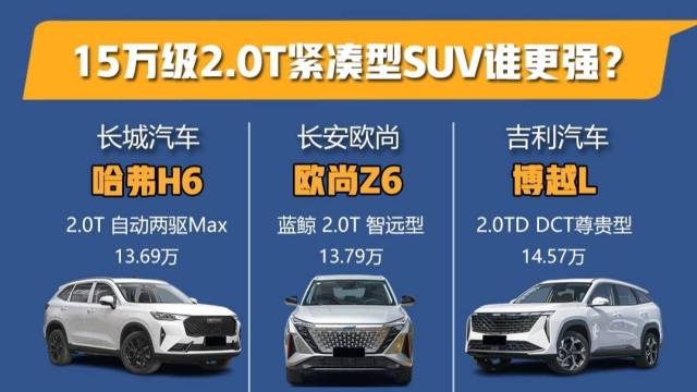 15万级2.0T紧凑型SUV谁更强？