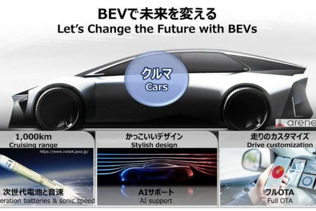 丰田：下一代电动汽车续航达1500km
