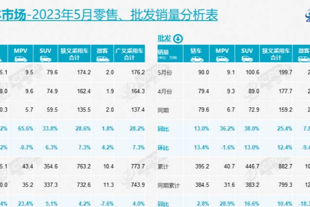 乘联会崔东树：年轻人撑不起中国车市，主力是中老年人