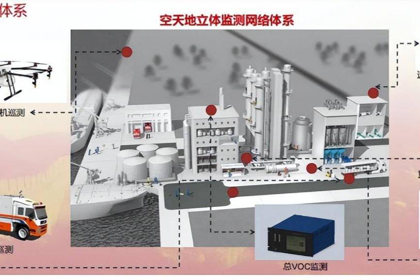 安全应急产业新标兵， 前沿科技保安全