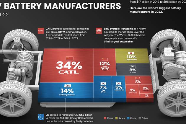 歐洲電池新規(guī)發(fā)布，中國電動車電池還能再便宜20%？ 