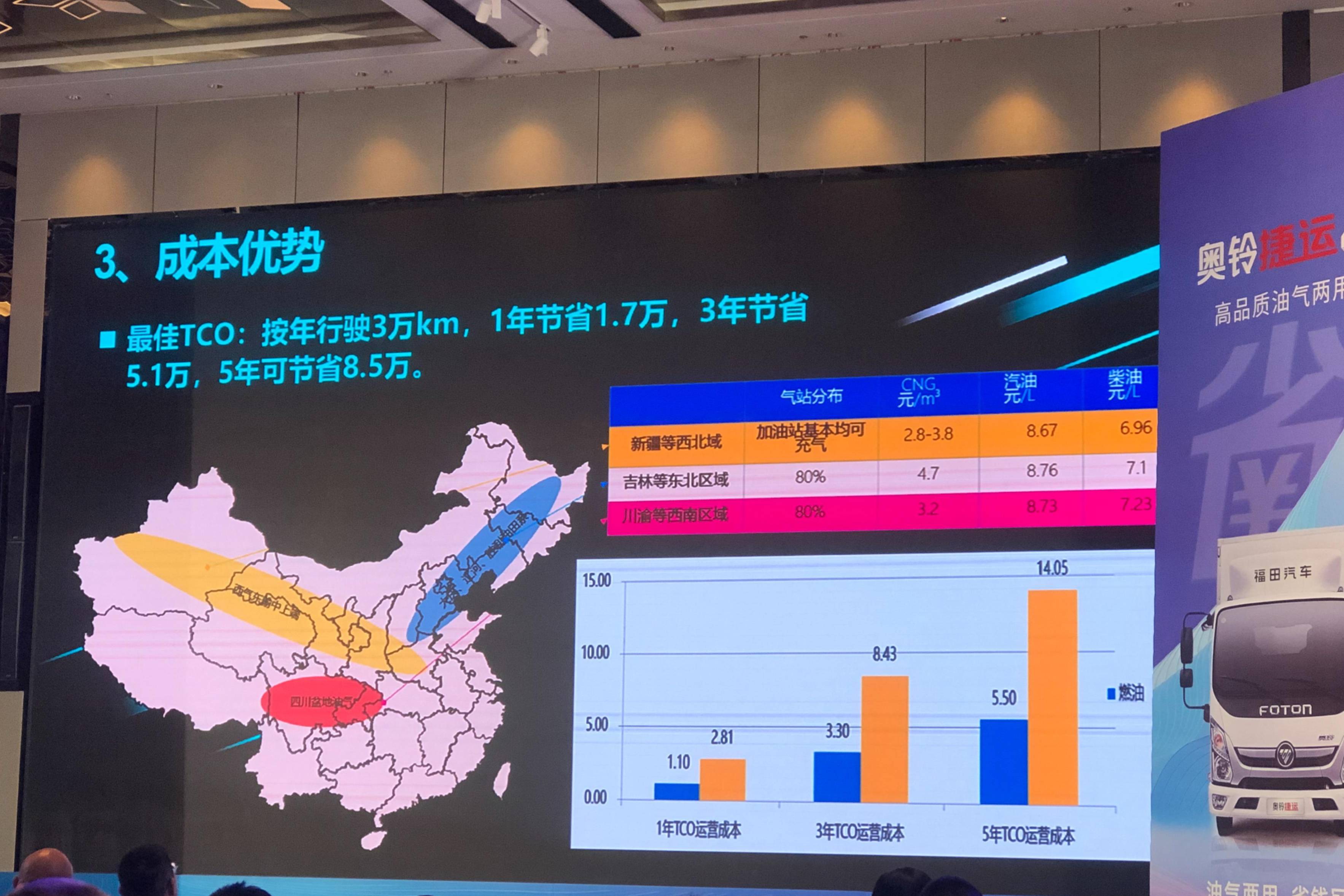 搭載東安動(dòng)力氣體機(jī) 福田奧鈴新一代油氣兩用王全國上市