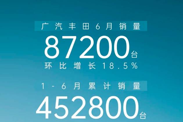 广汽丰田整整6个月的销量数据，再次乱套！