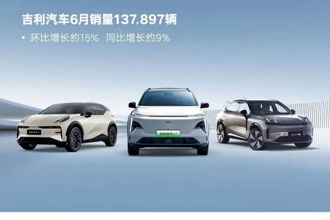 吉利汽車上半年累計銷量同比增長13％