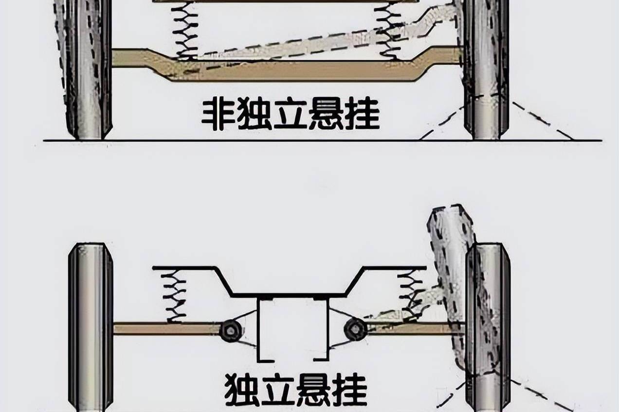 汽車(chē)非獨(dú)立懸架和獨(dú)立懸架差別有多大?