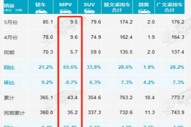 誰？誰？誰成了6月車市的耀眼明星？