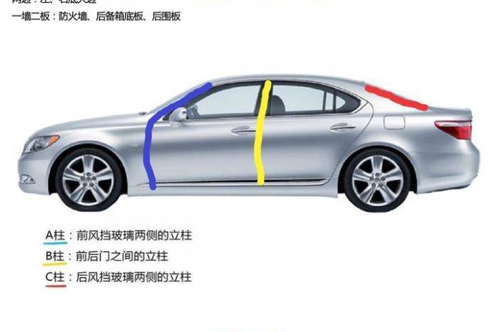 汽車知識科普篇：聊車先懂車之汽車知識基礎(chǔ)