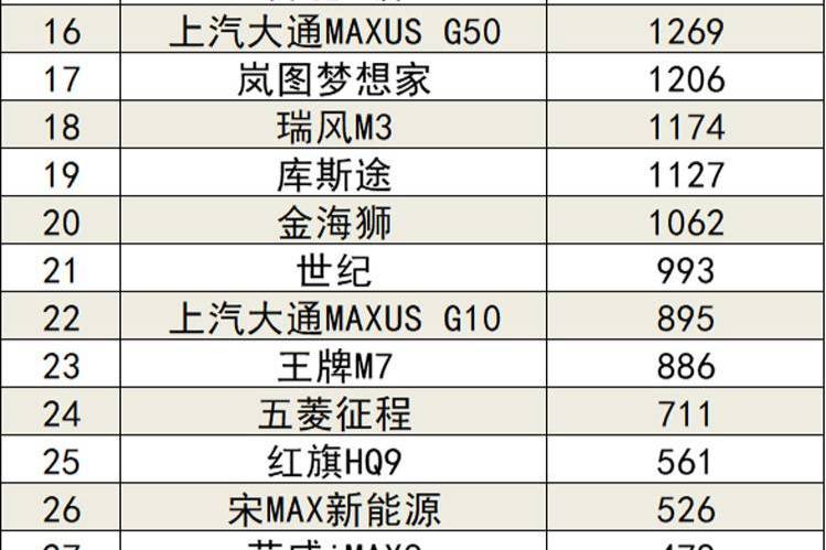 2023年6月國(guó)內(nèi)汽車(chē)銷(xiāo)量排行榜