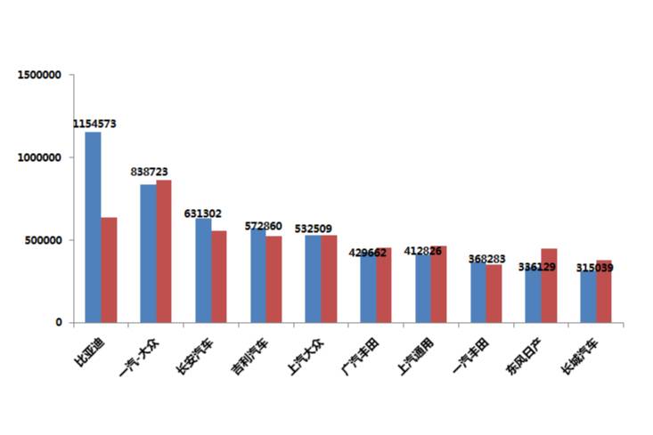 2023上半年汽车销量排行榜解读 日系销量堪忧