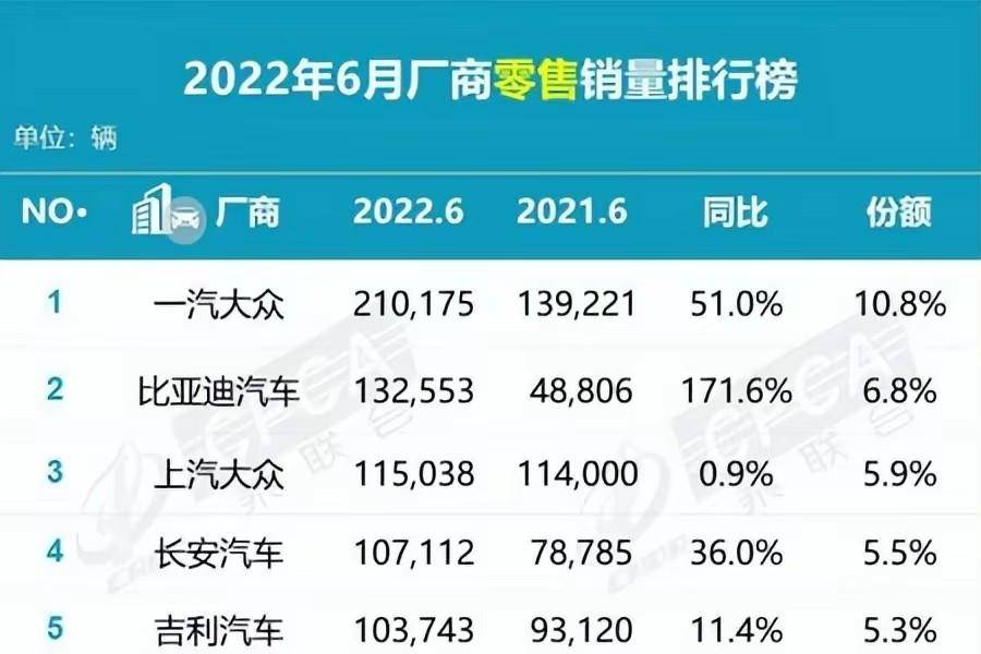 6月车系排名公布，紧凑型车和中型车谁更吃香