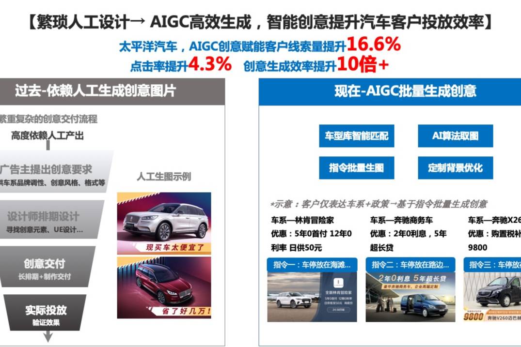 汽車行業引領創新，AIGC妙筆生「花」