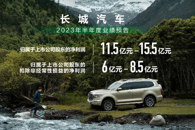 長(zhǎng)城汽車(chē)2023年上半年歸母凈利潤(rùn)11.5億元到15.5億元