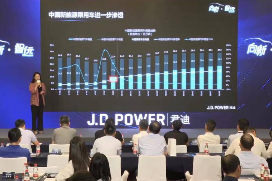 中国车企如何起跑新能源赛道？J.D. Power给出一个方向