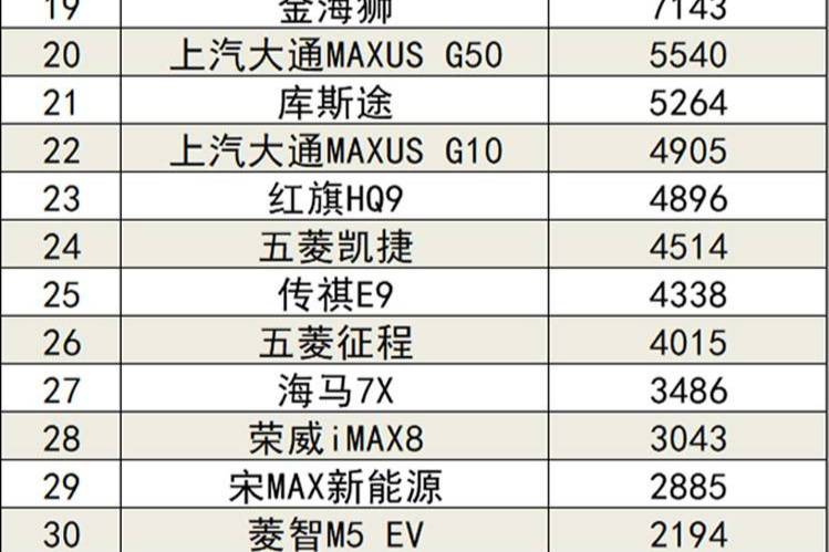 2023年上半年國內汽車銷量排行榜