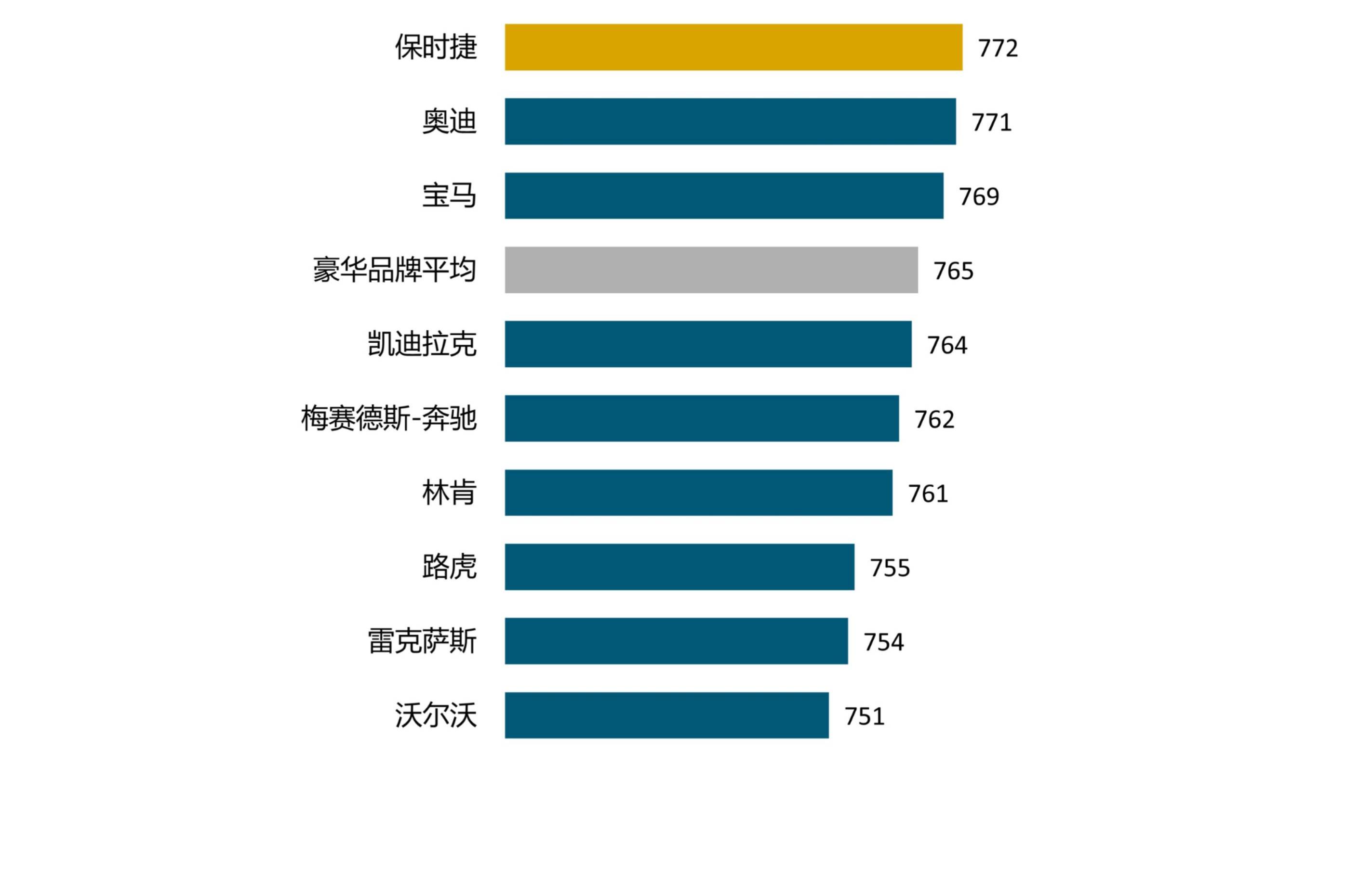 君迪今日正式发布2023中国销售服务满意度研究