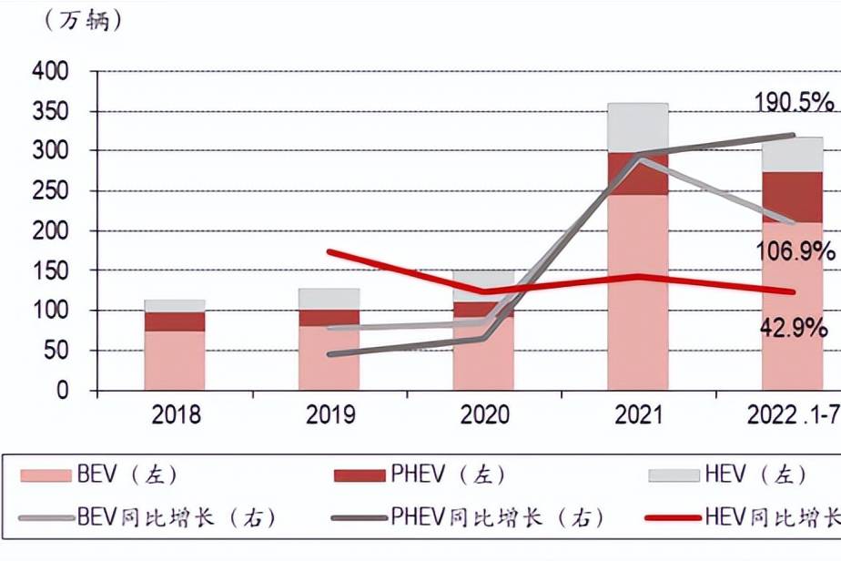 事實(shí)、現(xiàn)實(shí)與共識(shí)：用數(shù)據(jù)透視上半年汽車市場(chǎng)