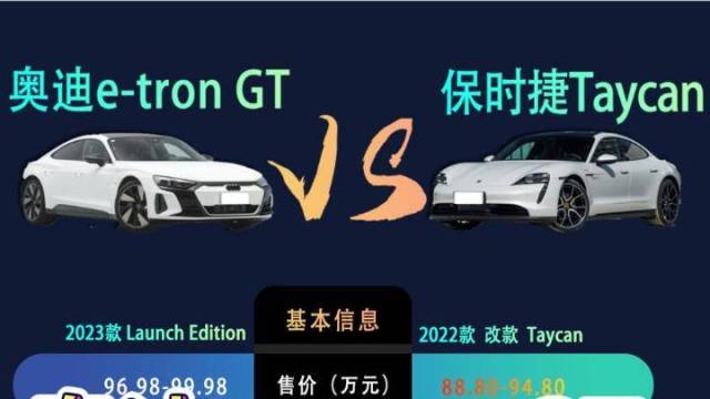  纯电豪华跑车奥迪e-tron GT上市