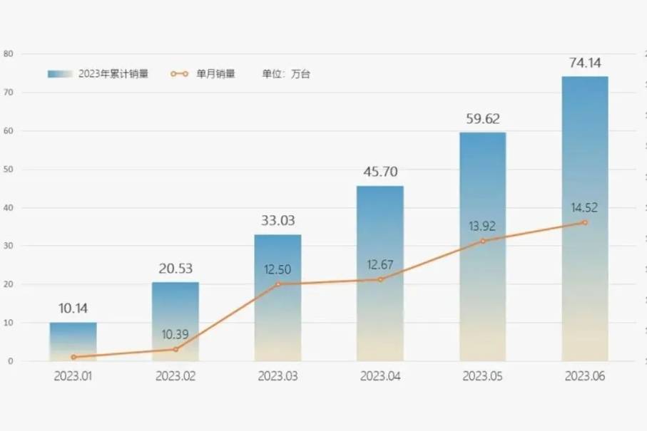 【e汽车】独家：贾亚权低调回归奇瑞，O&J品牌浮出水面