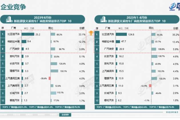 國產(chǎn)純電動汽車銷量榜：海豹破4萬奪冠？AION S如何逆襲？